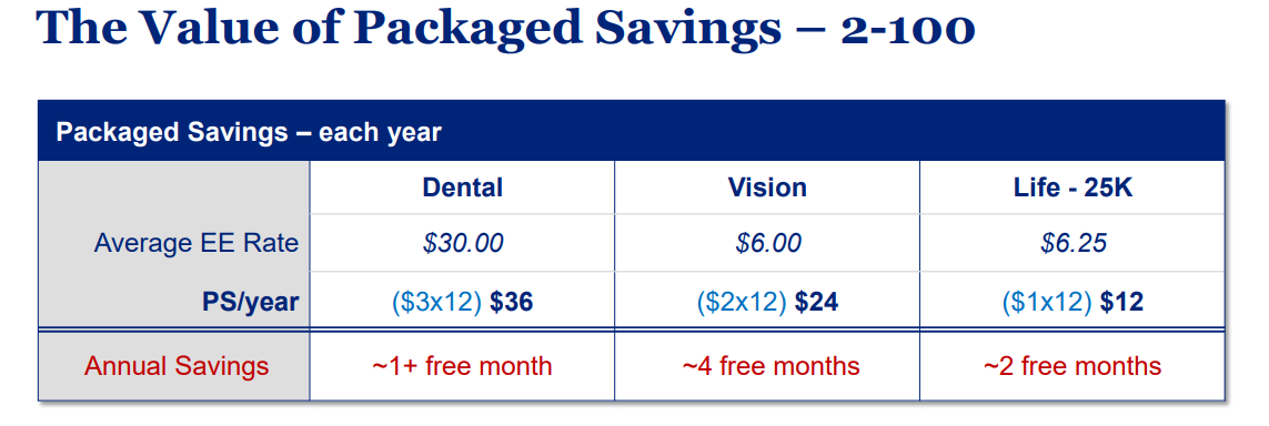 The Value of Packaged Savings